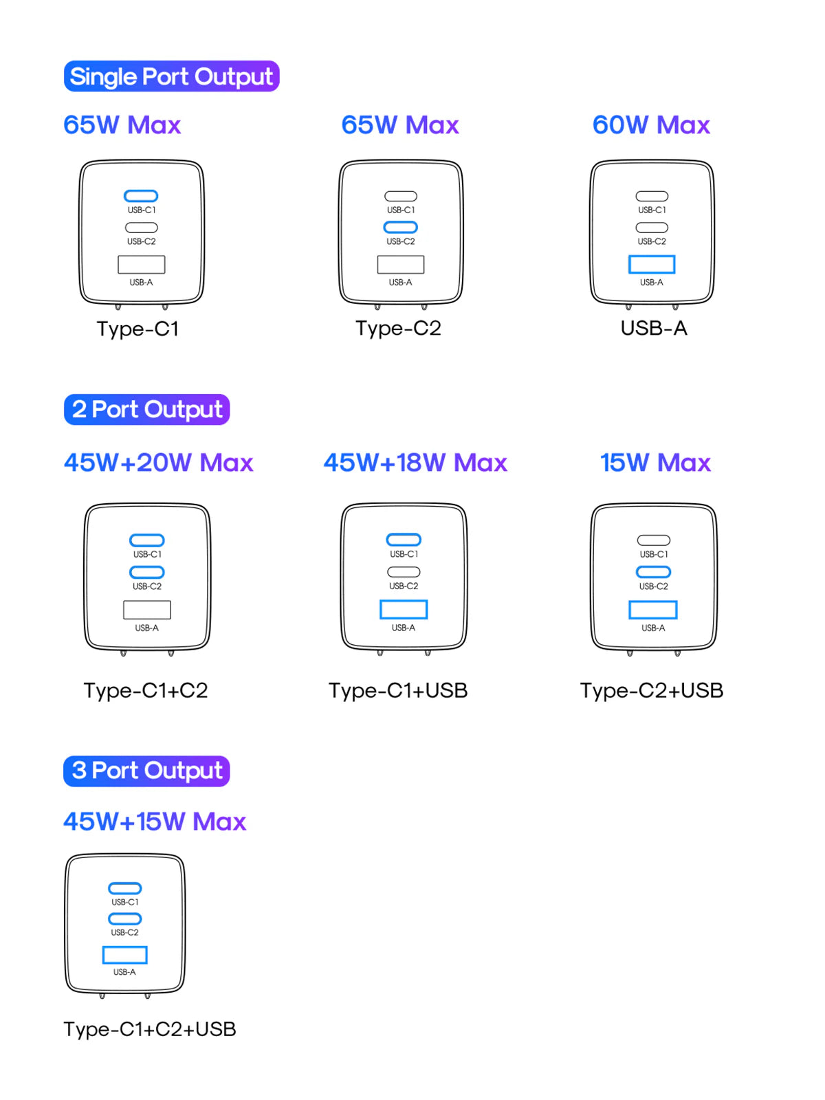 Cargador / Adaptador Triple Puerto Carga Rápida 65W + Cable Tipo C - Tipo C 100W - Joyroom