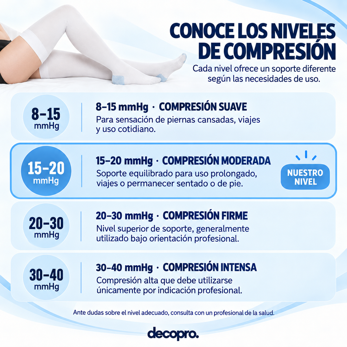 Medias de Compresión Antiembólicas 15-20 mmHg - Hasta el Muslo