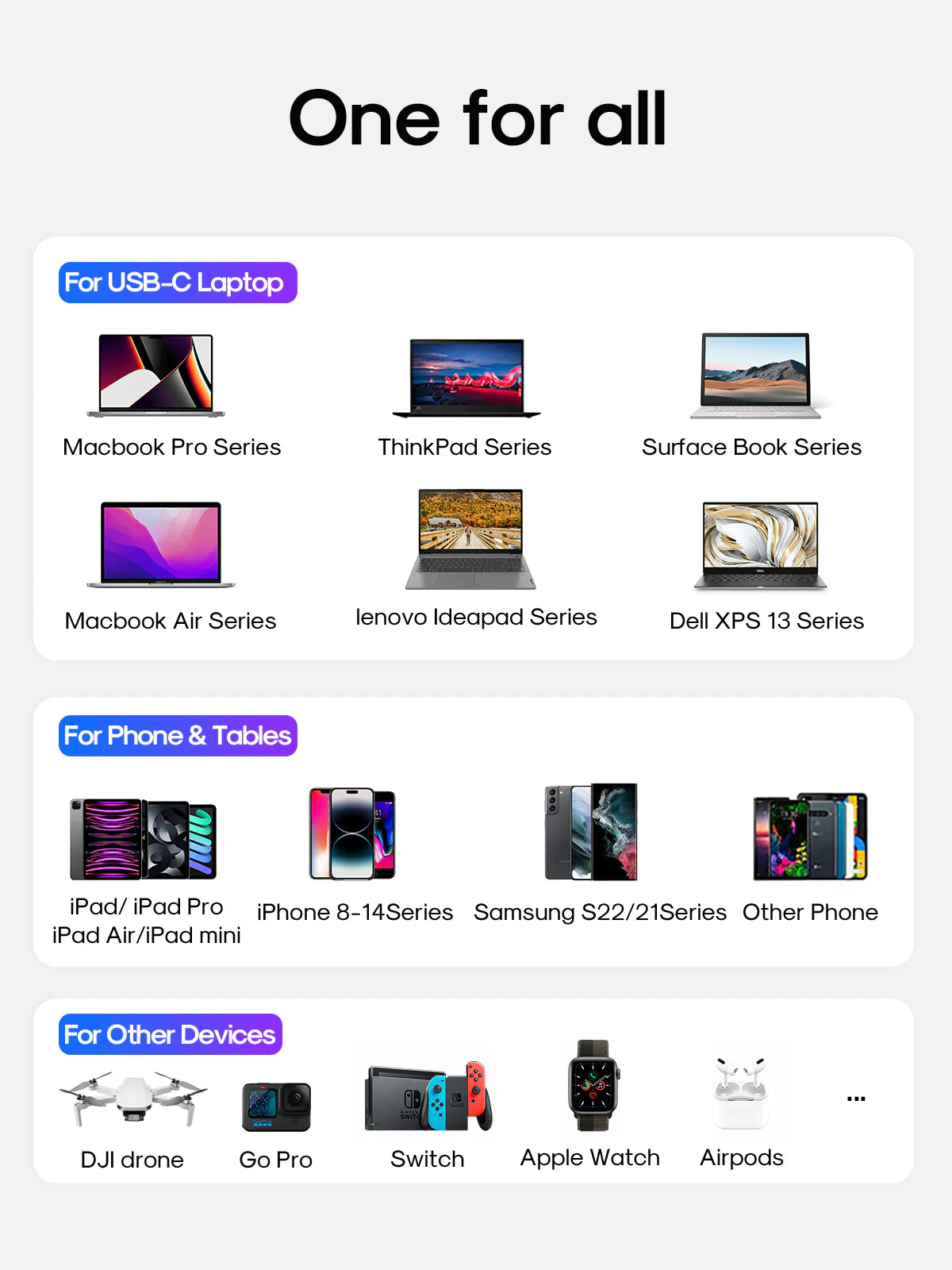 Cargador / Adaptador Triple Puerto Carga Rápida 65W + Cable Tipo C - Tipo C 100W - Joyroom